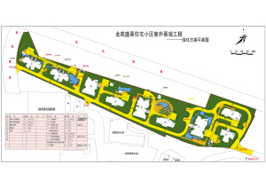 項目規劃圖 項目規劃圖