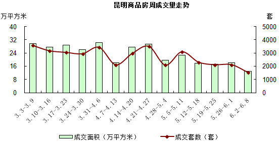 交易情況 交易情況