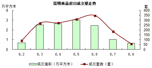 交易情況 交易情況