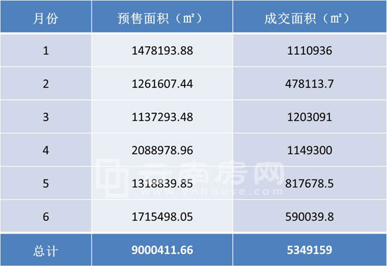 2014年昆明房地產供求狀況 2014年昆明房地產供求狀況