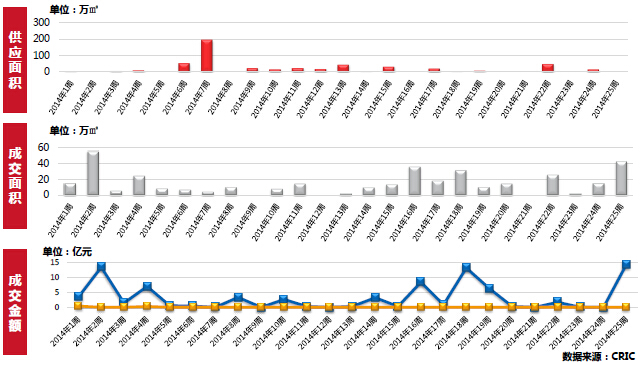 一級(jí)市場(chǎng)供求情況 一級(jí)市場(chǎng)供求情況