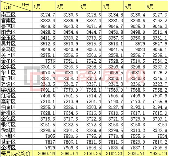 銷售成交數據 銷售成交數據