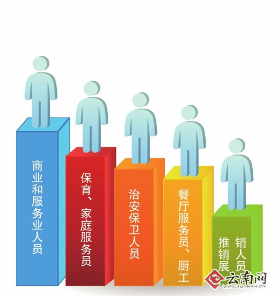 二季度崗位排名 二季度崗位排名