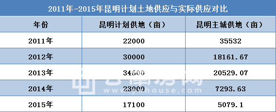2011-2015Ӌ(j)ǅ^(q)r