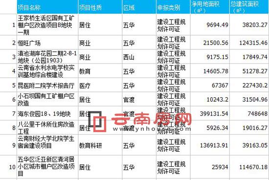 2015年12月份過規(guī)項目一覽表 2015年12月份過規(guī)項目一覽表