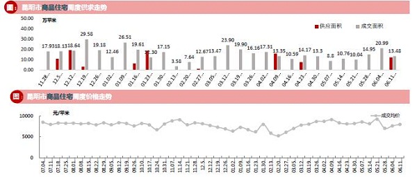 供需情況 供需情況