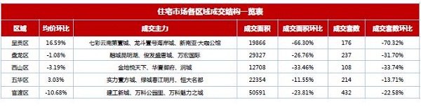 分布區(qū)域 分布區(qū)域