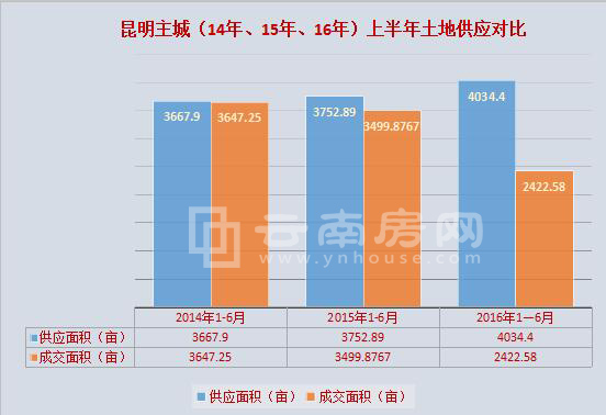 201420152016ϰعɽr