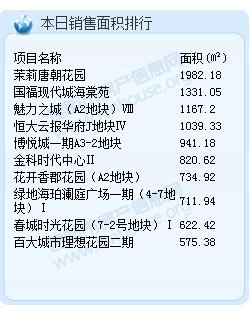 昆明樓市2 昆明樓市2