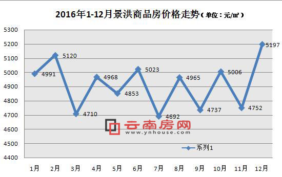 20161-12¾Ʒ?j)r(ji)߄(sh)