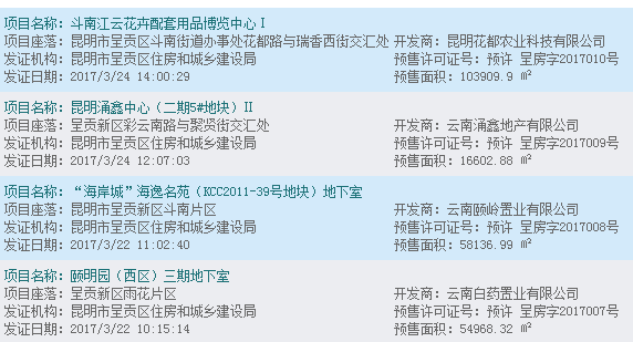 上周昆明新發4張預售證 上周昆明新發4張預售證