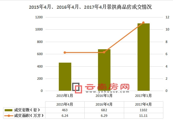 20154¡20164¡20174¾Ʒɽr