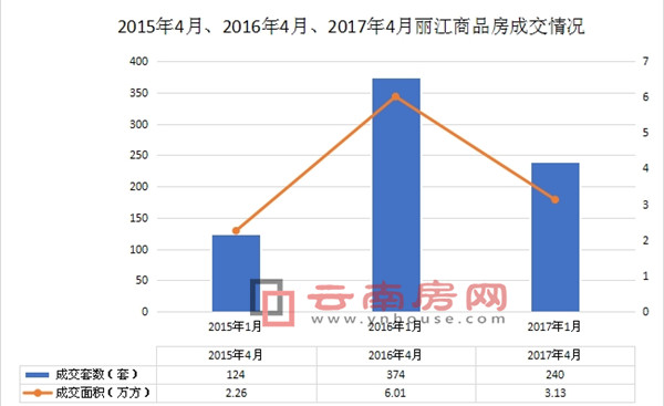 2015420164¡20174Ʒɽr