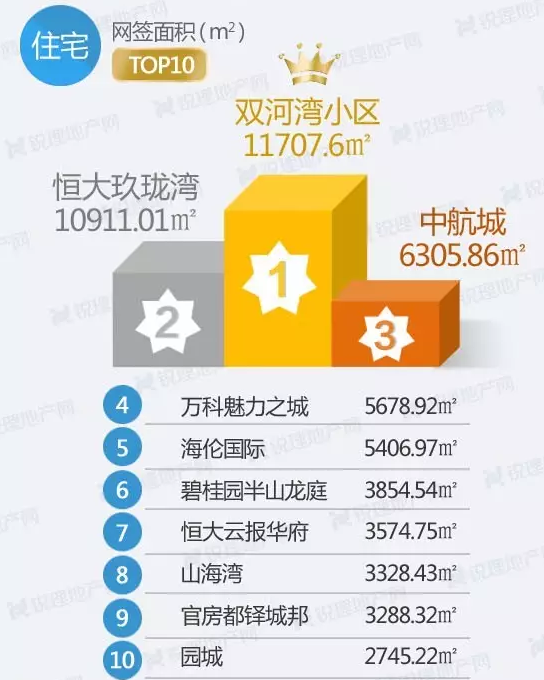 上周(5.8-5.14)昆明住宅成交前十榜單 上周(5.8-5.14)昆明住宅成交前十榜單