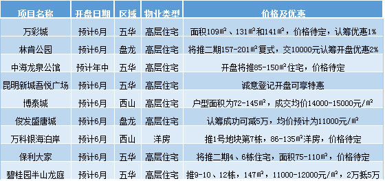 6月計劃開盤項目 6月計劃開盤項目