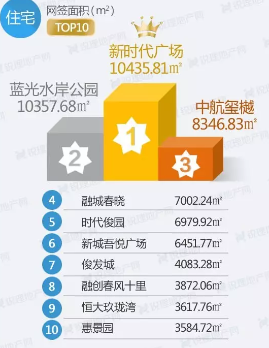 上周(5.29-6.4)昆明住宅成交前十榜單 上周(5.29-6.4)昆明住宅成交前十榜單