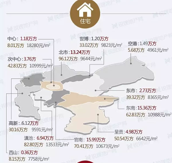 昆明各板塊分區示意圖(來源:昆明銳理) 昆明各板塊分區示意圖(來源:昆明銳理)