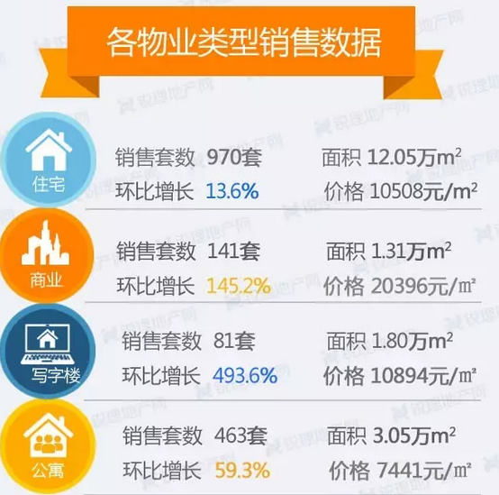 上周(7.17-7.23)昆明各物業(yè)成交情況(來(lái)源:昆明銳理) 上周(7.17-7.23)昆明各物業(yè)成交情況(來(lái)源:昆明銳理)