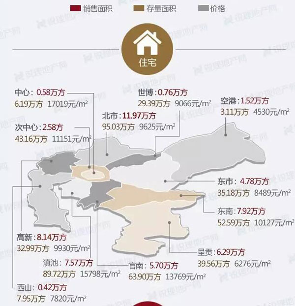 7月昆明住宅熱度地圖(來源:昆明銳理) 7月昆明住宅熱度地圖(來源:昆明銳理)
