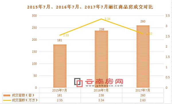 20157¡20167¡20177Ʒɽ