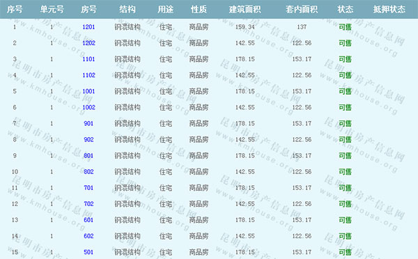 世博生態(tài)城鳴鳳鄰里準(zhǔn)售房源 世博生態(tài)城鳴鳳鄰里準(zhǔn)售房源