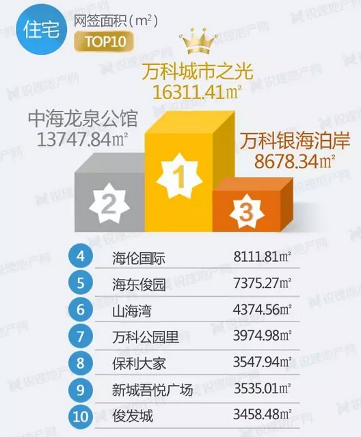 上周(8.23-9.3)昆明商品住宅成交前十榜單(來源:昆明銳理) 上周(8.23-9.3)昆明商品住宅成交前十榜單(來源:昆明銳理)