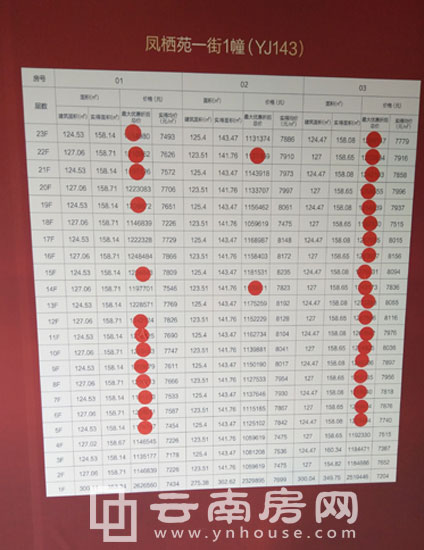 昆明某樓盤公示的房源信息表 昆明某樓盤公示的房源信息表