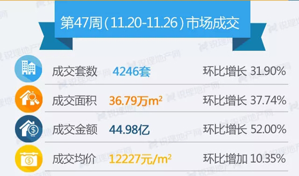 上周市場(chǎng)成交數(shù)據(jù) 上周市場(chǎng)成交數(shù)據(jù)