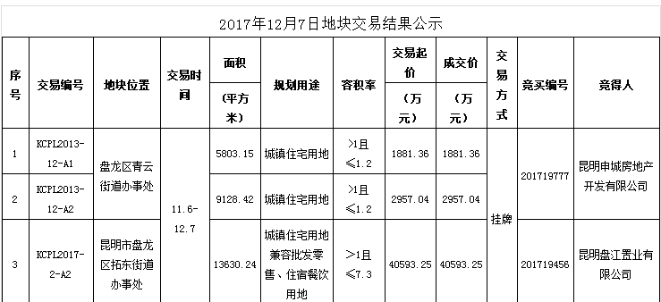 ���سɽ���Ϣ