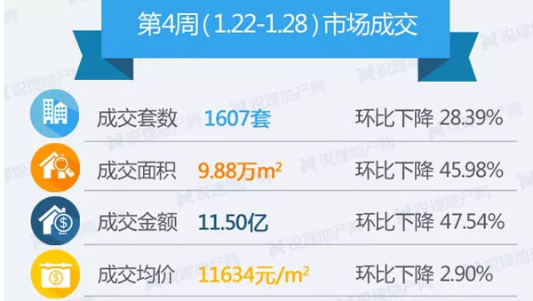 上周市場成交數據截圖 上周市場成交數據截圖