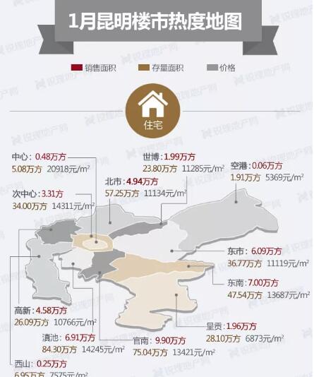 1月昆明各版塊住宅成交均價 1月昆明各版塊住宅成交均價