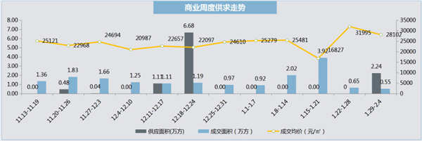 商業供應 商業供應