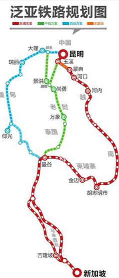 泛亞鐵路 泛亞鐵路