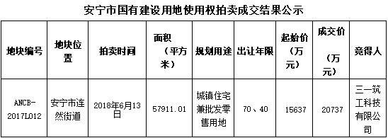 安寧連然街道土地成交信息 安寧連然街道土地成交信息
