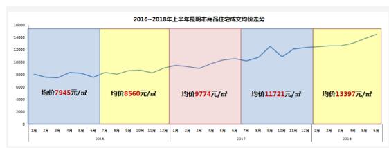 2016-2018ϰסլr(ji)߄