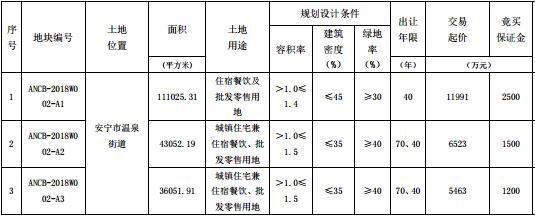牧羊湖片區出讓地塊信息 牧羊湖片區出讓地塊信息