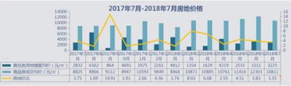 克而瑞《2018年7月昆明房地產市場研究報告》 克而瑞《2018年7月昆明房地產市場研究報告》