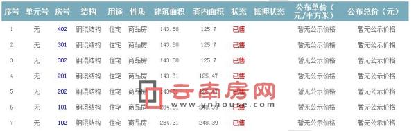 準(zhǔn)售房源及房?jī)r(jià)信息 準(zhǔn)售房源及房?jī)r(jià)信息