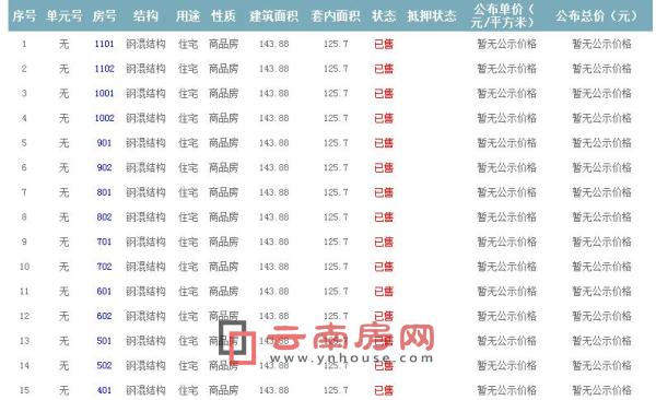 準(zhǔn)售房源及房?jī)r(jià)信息 準(zhǔn)售房源及房?jī)r(jià)信息