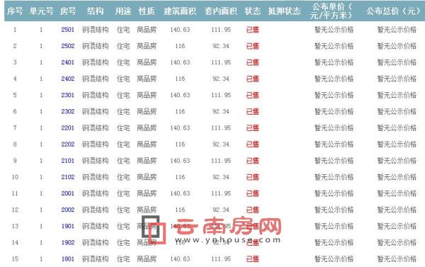 準(zhǔn)售房源及房?jī)r(jià)信息 準(zhǔn)售房源及房?jī)r(jià)信息