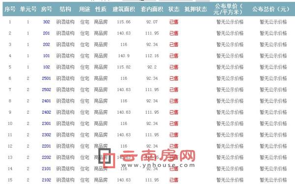 準(zhǔn)售房源及房?jī)r(jià)信息 準(zhǔn)售房源及房?jī)r(jià)信息