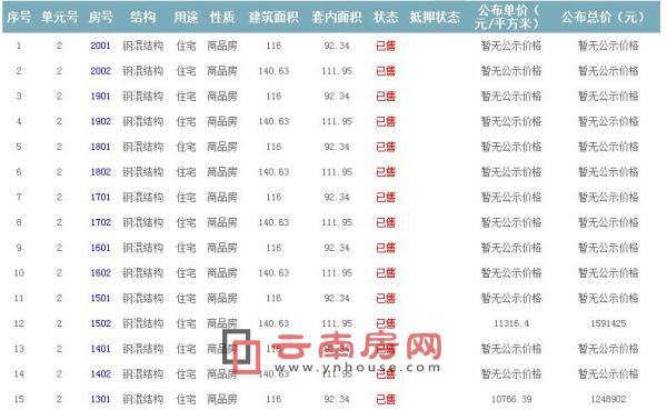 準(zhǔn)售房源及房?jī)r(jià)信息 準(zhǔn)售房源及房?jī)r(jià)信息