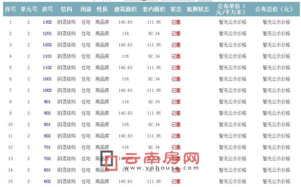 準(zhǔn)售房源及房?jī)r(jià)信息 準(zhǔn)售房源及房?jī)r(jià)信息