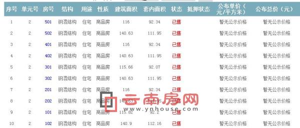 準(zhǔn)售房源及房?jī)r(jià)信息 準(zhǔn)售房源及房?jī)r(jià)信息