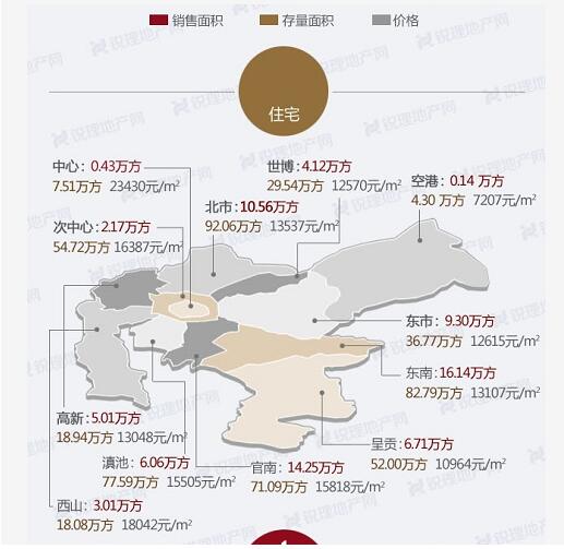 5月昆明官南板塊的住宅成交面積最多 5月昆明官南板塊的住宅成交面積最多