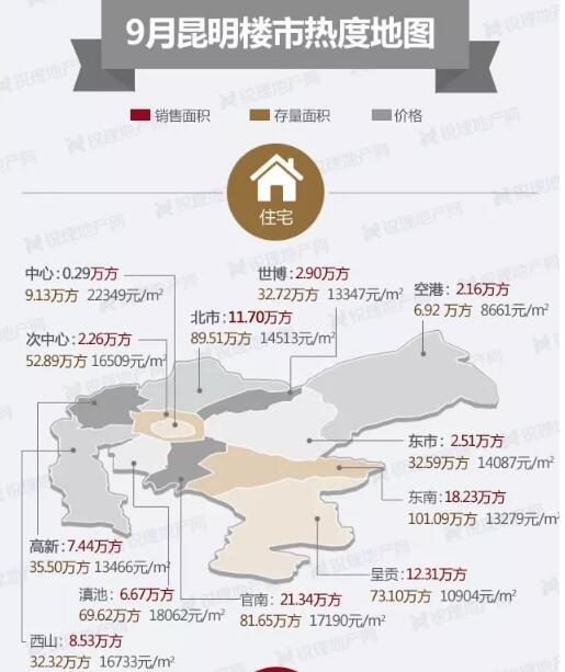 銳理數據統計的9月昆明住宅成交熱度地圖 銳理數據統計的9月昆明住宅成交熱度地圖