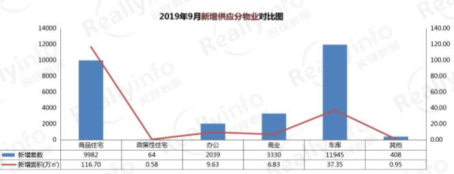 昆明9月預售分區 昆明9月預售分區