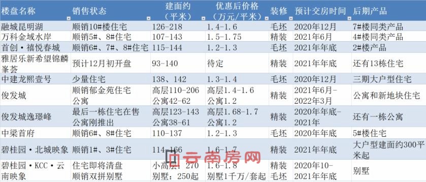 北市區(qū)10個在售樓盤概括 北市區(qū)10個在售樓盤概括