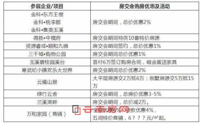 玉溪第九屆房地產展示交易會順利落下帷幕 玉溪第九屆房地產展示交易會順利落下帷幕