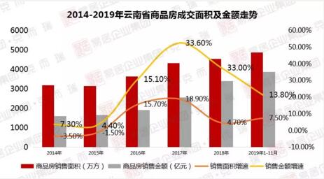 2019年度云南省房企銷售排行榜 2019年度云南省房企銷售排行榜